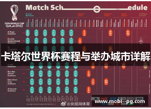 卡塔尔世界杯赛程与举办城市详解