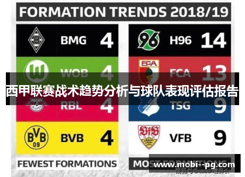 西甲联赛战术趋势分析与球队表现评估报告 西甲联赛战术趋势分析与球队表现评估报告