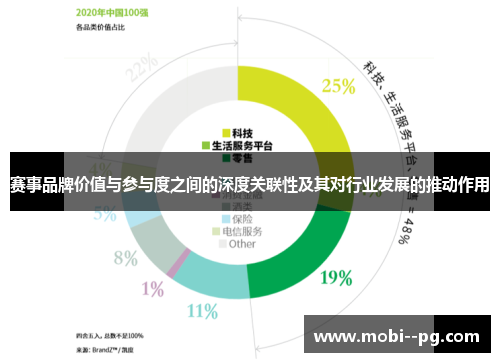 赛事品牌价值与参与度之间的深度关联性及其对行业发展的推动作用 赛事品牌价值与参与度之间的深度关联性及其对行业发展的推动作用