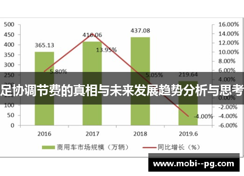 足协调节费的真相与未来发展趋势分析与思考