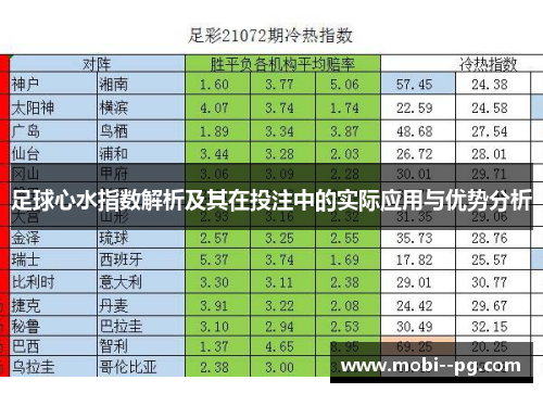 足球心水指数解析及其在投注中的实际应用与优势分析 足球心水指数解析及其在投注中的实际应用与优势分析