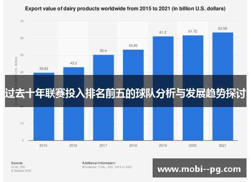 过去十年联赛投入排名前五的球队分析与发展趋势探讨 过去十年联赛投入排名前五的球队分析与发展趋势探讨