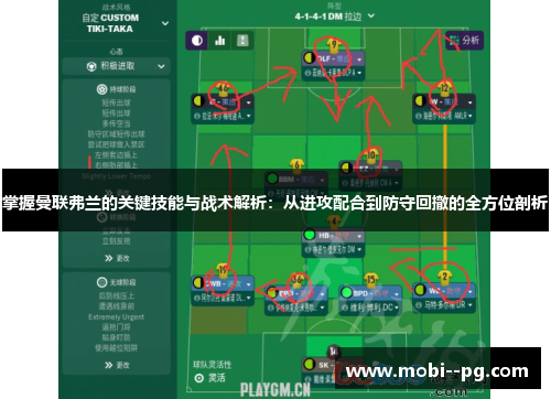 掌握曼联弗兰的关键技能与战术解析:从进攻配合到防守回撤的全方位剖析 掌握曼联弗兰的关键技能与战术解析:从进攻配合到防守回撤的全方位剖析