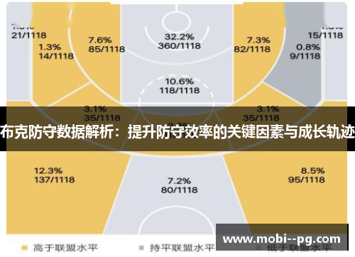 布克防守数据解析：提升防守效率的关键因素与成长轨迹