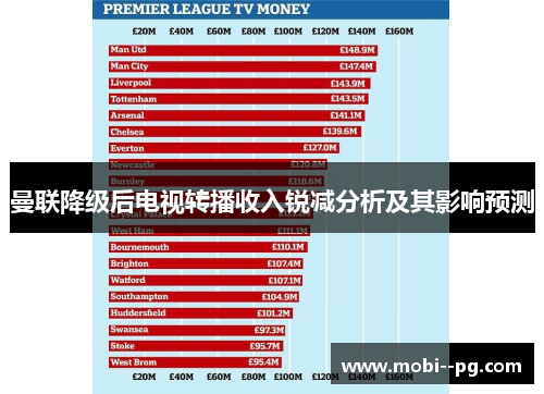 曼联降级后电视转播收入锐减分析及其影响预测 曼联降级后电视转播收入锐减分析及其影响预测