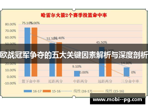 欧战冠军争夺的五大关键因素解析与深度剖析
