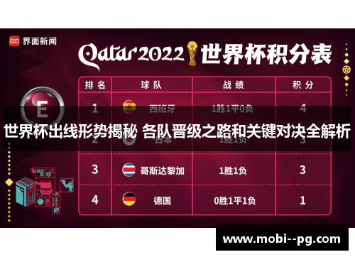 世界杯出线形势揭秘 各队晋级之路和关键对决全解析