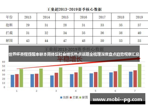世界杯赛程提醒串联本周体坛社会娱乐热点话题全梳理深度盘点趋势观察汇总 世界杯赛程提醒串联本周体坛社会娱乐热点话题全梳理深度盘点趋势观察汇总