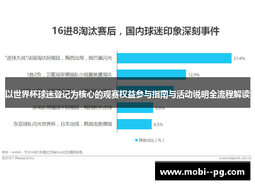 以世界杯球迷登记为核心的观赛权益参与指南与活动说明全流程解读