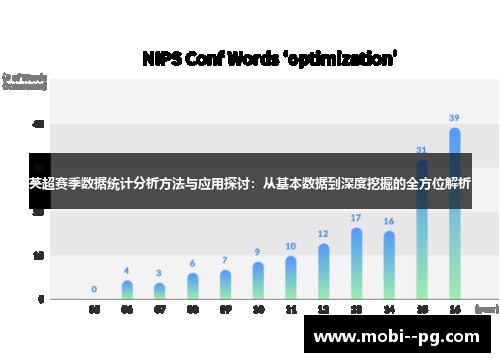 英超赛季数据统计分析方法与应用探讨：从基本数据到深度挖掘的全方位解析