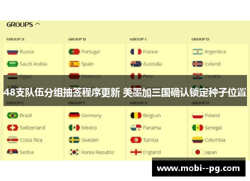 48支队伍分组抽签程序更新 美墨加三国确认锁定种子位置 48支队伍分组抽签程序更新 美墨加三国确认锁定种子位置
