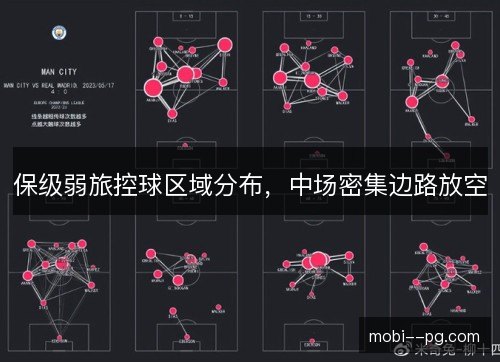 保级弱旅控球区域分布,中场密集边路放空 保级弱旅控球区域分布,中场密集边路放空