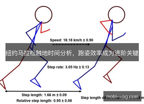 纽约马拉松触地时间分析，跑姿效率成为进阶关键